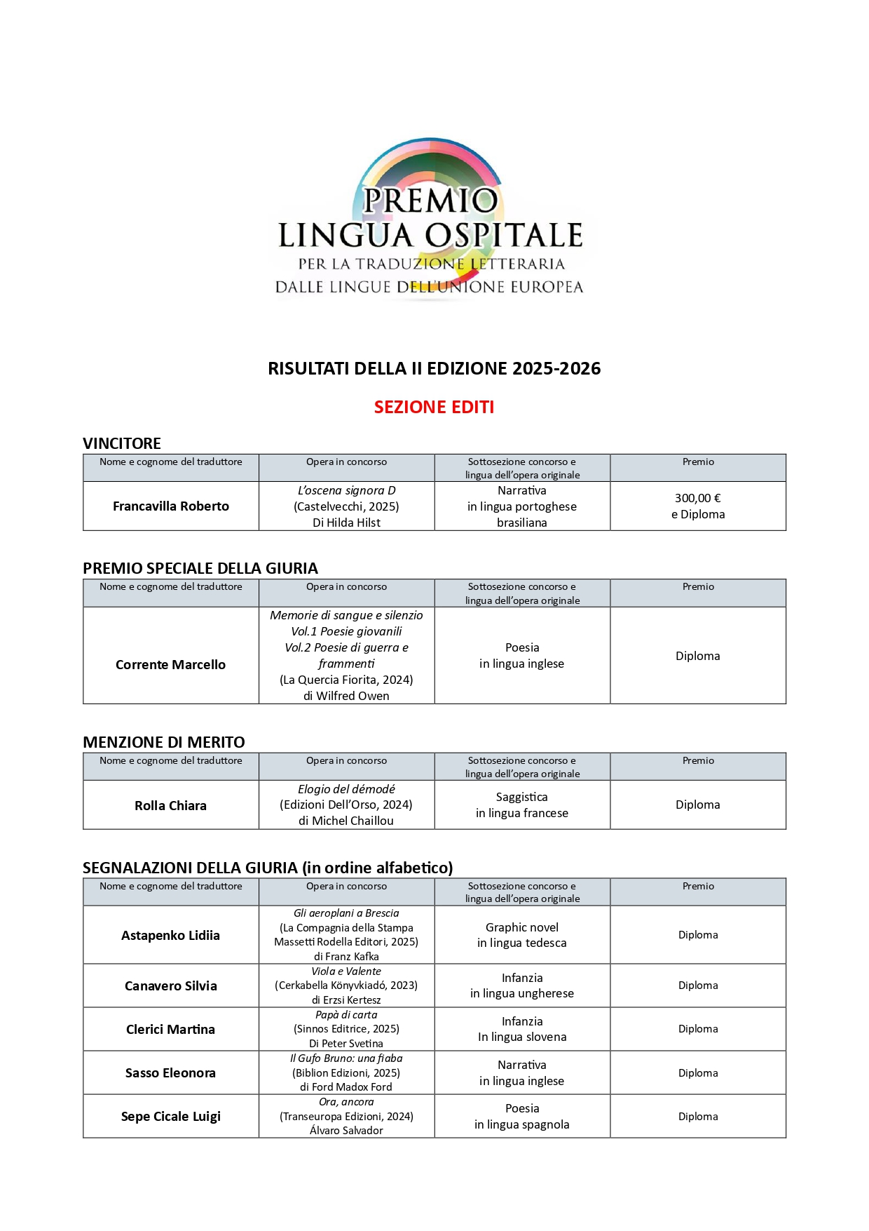 RISULTATI DELLA II EDIZIONE 2026