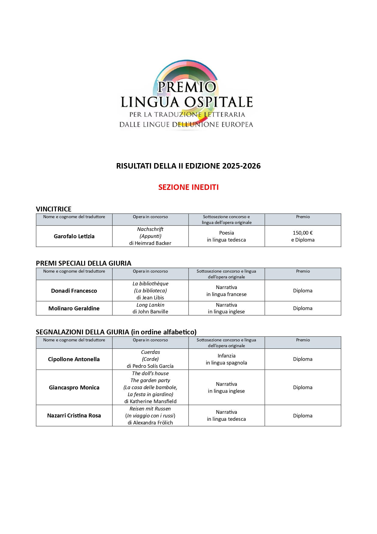 RISULTATI DELLA II EDIZIONE 2026